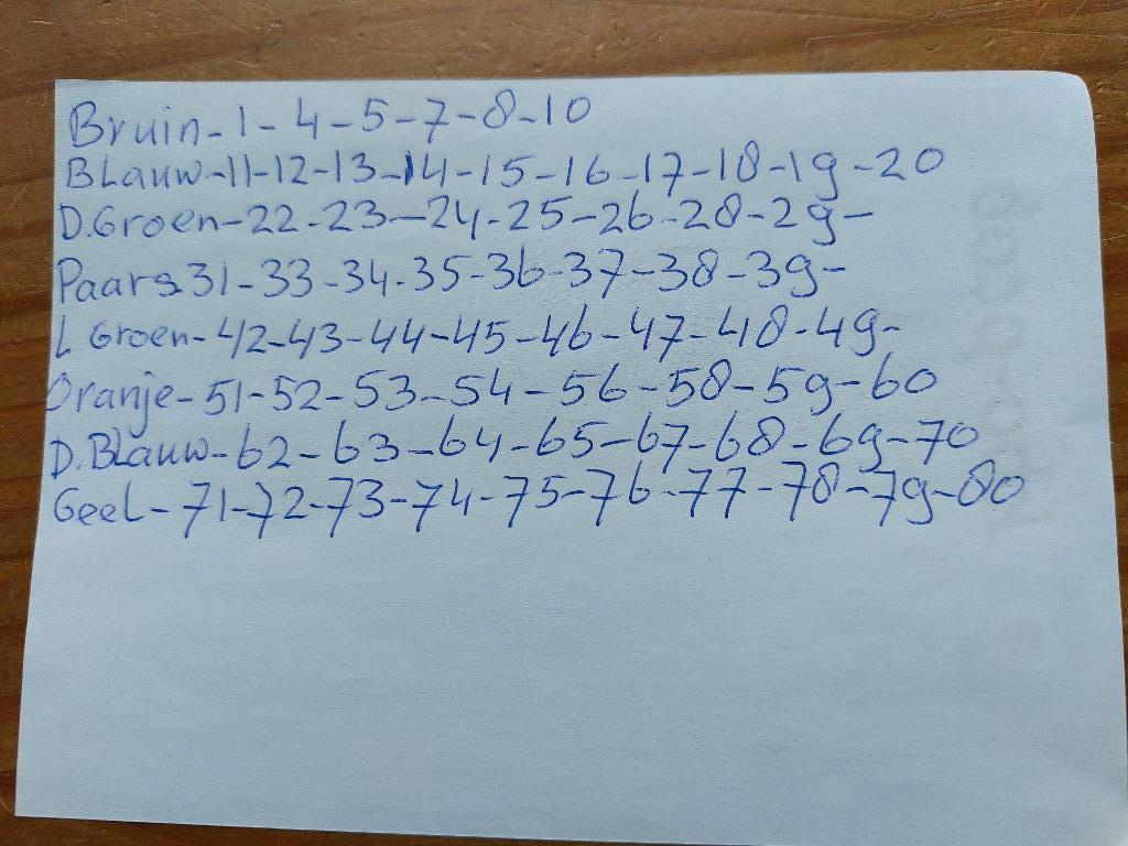 dekamarkt artisstickers, Dekamarkt, Ophalen of Verzenden