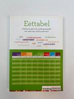 Eettabel, Ophalen of Verzenden, Zo goed als nieuw