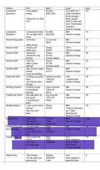 Verzameling blues singles, prijzen zie lijst, Cd's en Dvd's, Vinyl | Jazz en Blues, 1960 tot 1980, Gebruikt, Overige formaten