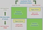 Statistiek en scriptiehulp in SPSS, STATA of R