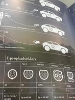 Alle elektrische auto's, Ophalen of Verzenden, Zo goed als nieuw, Algemeen