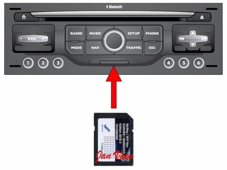 RNEG / Connect Nav / MyWay SD-Card 2024 Peugeot Citroën DS, Computers en Software, Navigatiesoftware, Nieuw, Update, Heel Europa