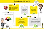 Opel Ampera-e Business executive 60 kWh | VAN 2e EIGENAAR |, 163 min, Gebruikt, Zwart, 380 km