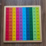 Houten Rekentafelbord, Ophalen of Verzenden, Gebruikt, Rekenen