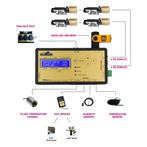 Dimlux  Maxi controller evo 1.2 (Nieuw ), Dimlux, Nieuw, Info@senshop.nl, 1046AS