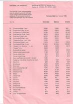 De Driehoek Huizen potterie prijslijst uit 1980 een vel, Ophalen of Verzenden
