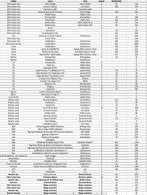 pokemon TCG collectie te koop, Hobby en Vrije tijd, Verzamelkaartspellen | Pokémon, Ophalen of Verzenden, Nieuw, Boosterbox
