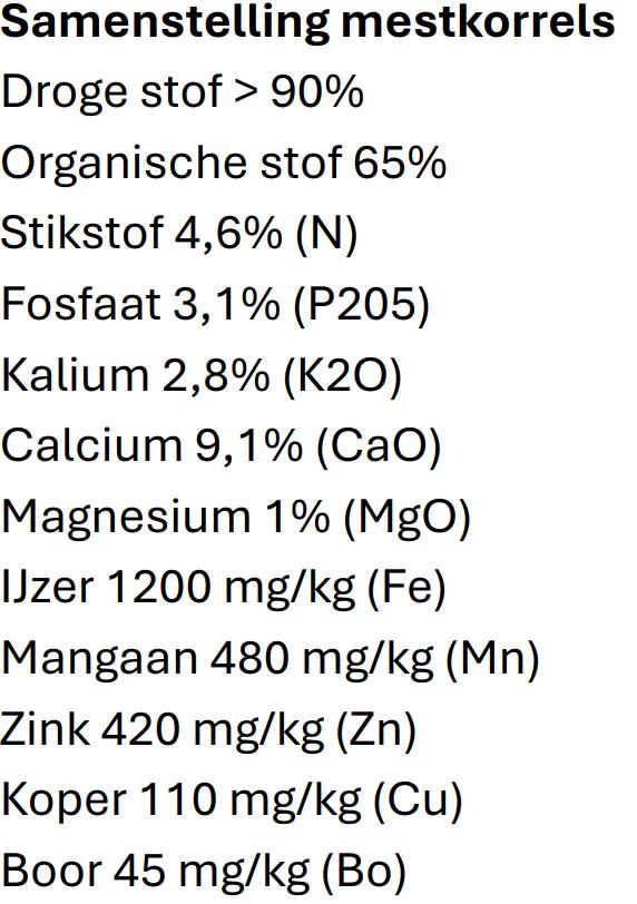kippenmestkorrels 25 kg, Tuin en Terras, Aarde en Mest, Ophalen, Mest