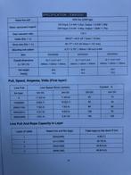 Elektrische lier 24 volt 2,5 ton kabel 14m 7,2 mm draadloos, Ophalen of Verzenden, Nieuw