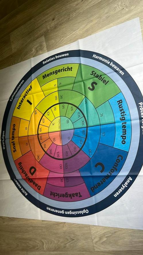 Teamroos DISC-factor, Boeken, Psychologie, Ophalen of Verzenden