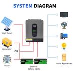Hybride omvormer nieuw, Ophalen of Verzenden, Nieuw
