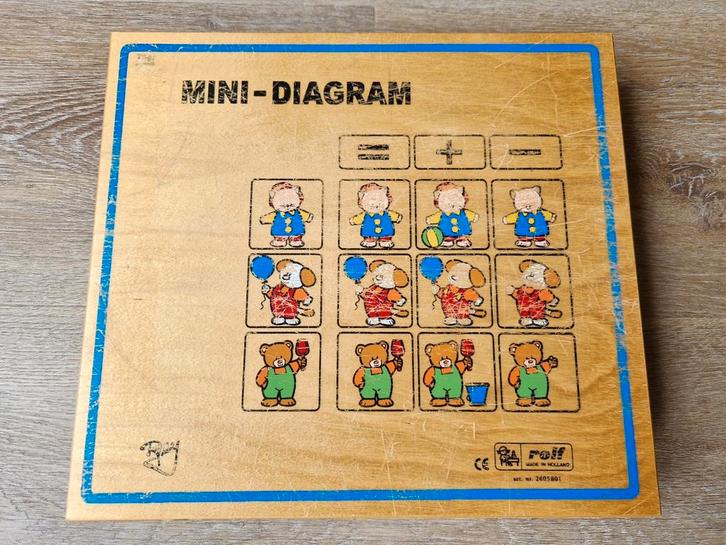 Rolf Mini-diagram, compleet (schoon en netjes), Kinderen en Baby's, Speelgoed | Educatief en Creatief, Gebruikt, Rekenen, Ophalen of Verzenden