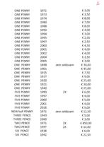 Engelse munten Elizabeth, Ophalen of Verzenden, Overige landen, Setje