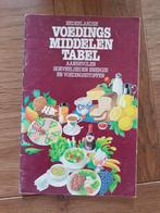 Voedingsmiddelentabel, Ophalen of Verzenden, Gelezen