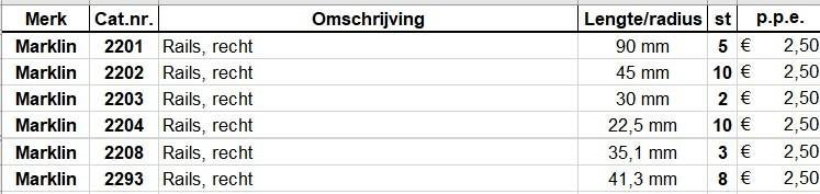 Märklin K-rails div. passtukjes, Hobby en Vrije tijd, Wisselstroom, Nieuw, Rails, Ophalen of Verzenden