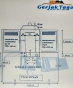 Tago Indian met al season tendoek, Meerkleurig, Aanwezig, Meer dan 6, Ophalen