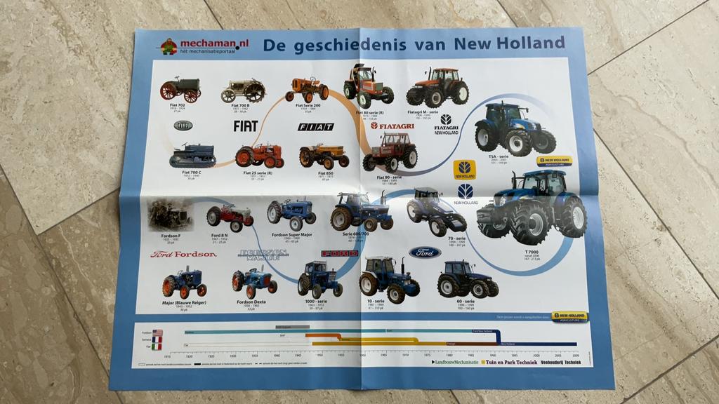 Poster: de geschiedenis van New Holland, Ophalen of Verzenden, Nieuw, Overige thema's, Overige typen