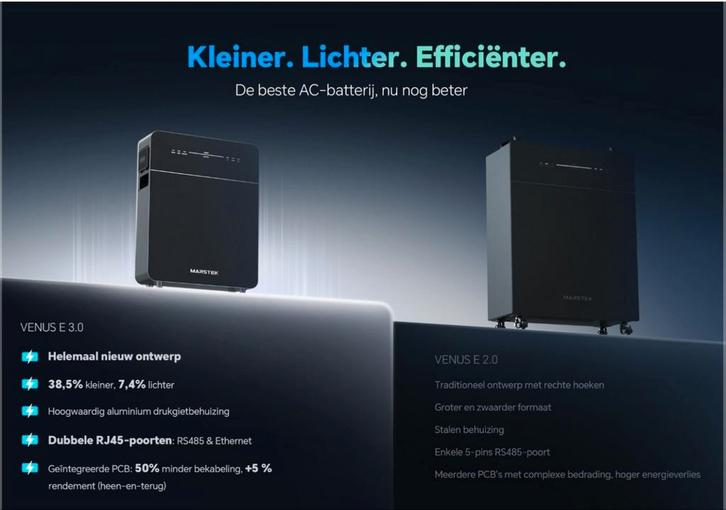 Nieuwste model Marstek venus E3.0 5.12kw thuisbatterij, Audio, Tv en Foto, Accu's en Batterijen, Nieuw, Oplaadbaar, Ophalen