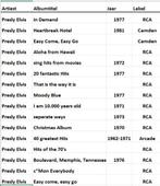 L.P.'s, Cd's en Dvd's, Ophalen of Verzenden, Nieuw in verpakking, 12 inch, Poprock