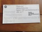 Folder VW programma 1966 Kever, Karmann Ghia, 1500, 1600, T1, Volkswagen, Ophalen of Verzenden, Zo goed als nieuw, Volkswagen