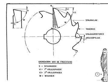 Gezocht gereedschap geometry boeken/literatuur beschikbaar voor biedingen