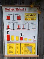 Schoolplaat Metriek stelsel , Vintage ,industrieel interieur, Ophalen of Verzenden, Overige thema's