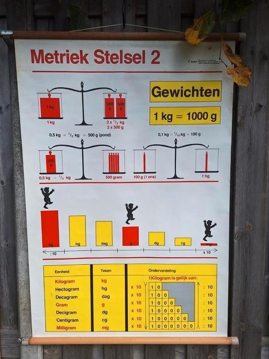 Schoolplaat Metriek stelsel , Vintage ,industrieel interieur, Antiek en Kunst, Antiek | Schoolplaten, Overige thema's, Ophalen of Verzenden