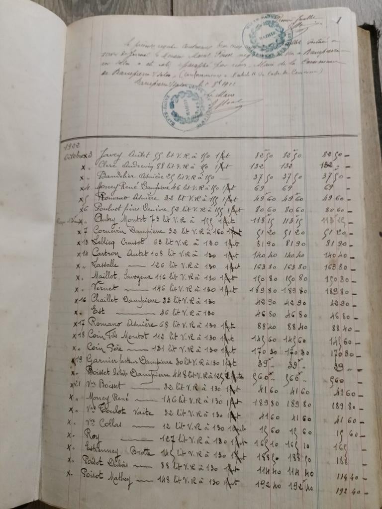 Oud Frans Journal kasboek handgeschreven uit 1922, Ophalen of Verzenden