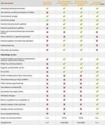 Toon 1 of 2 van Eneco rooten. Root Toon D03. Zoetermeer, Doe-het-zelf en Verbouw, Thermostaten, Ophalen of Verzenden, Slimme thermostaat