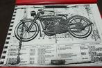 Harley Davidson model J 1920/1922 kopie instructie boekje, Ophalen of Verzenden, Gelezen