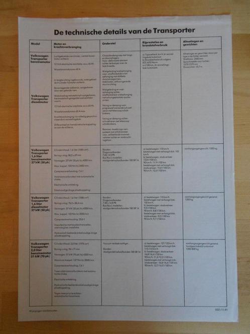 Volkswagen Transporter T3 Specificatie folder 1981 VW, Boeken, Auto's | Folders en Tijdschriften, Zo goed als nieuw, Volkswagen