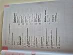 Examenbundel 2024-2025 scheikunde VWO, Ophalen of Verzenden, Beta, Zo goed als nieuw, Overige niveaus