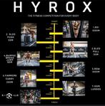Hyrox amsterdam solo, Tickets en Kaartjes, Evenementen en Festivals, Eén persoon