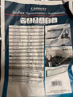 Carbest raamisolatie achterdeur Renault Master/Opel Movano, Ophalen of Verzenden, Zo goed als nieuw