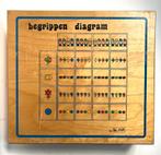 Rolf Begrippen Diagram, Ophalen of Verzenden