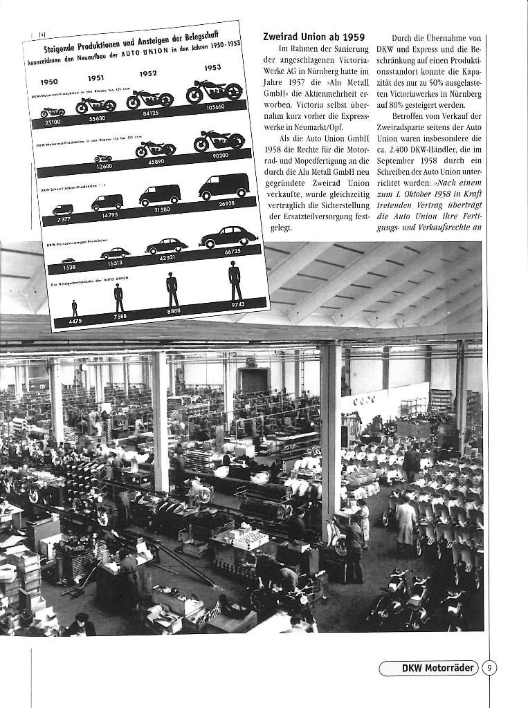 DKW Motorräder aus Ingoldstadt 1949-1958, Verzenden, Nieuw, Jörg Sprengelmeyer, Merk of Model