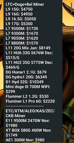 Miners, Ophalen, Nieuw, Onbekend