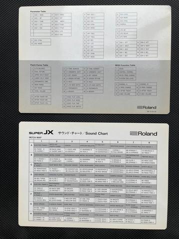 Roland JX10 super JX sound charts beschikbaar voor biedingen