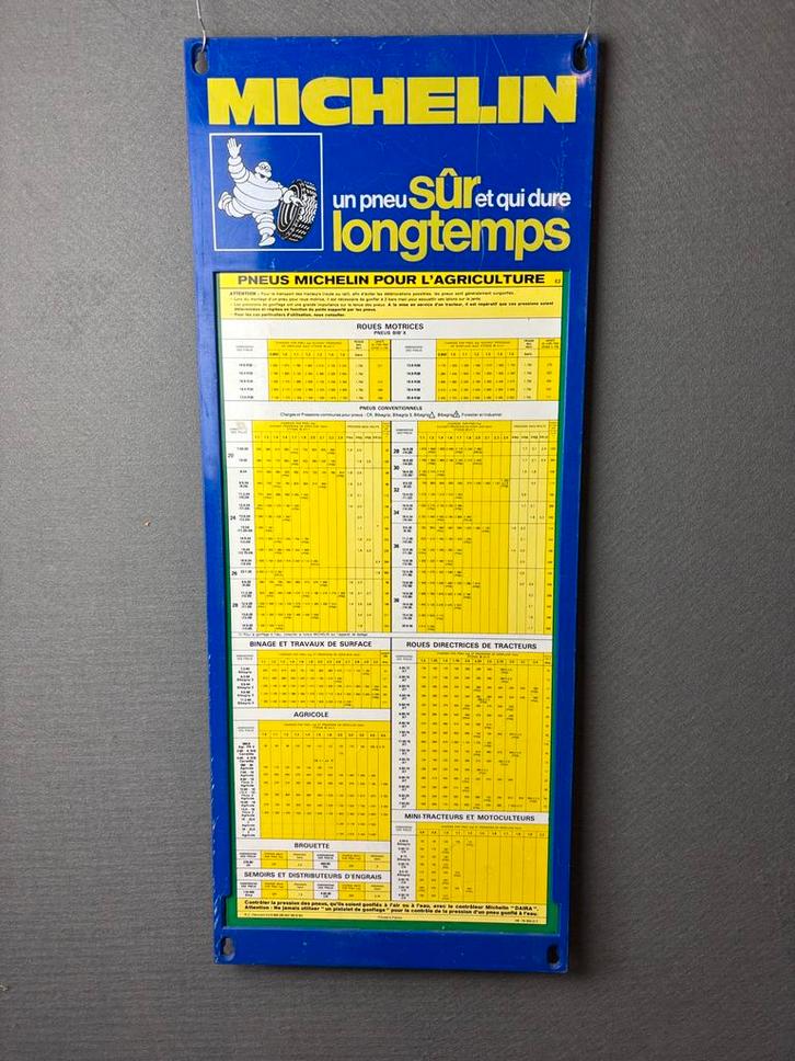 Michelin bandenspannings tabel reclamebord, Antiek en Kunst, Antiek | Emaille, Ophalen of Verzenden