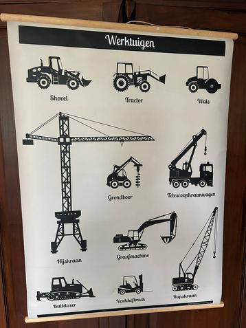 Schoolplaat Werktuigen, Construction beschikbaar voor biedingen