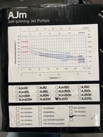 Leo ajm220 6m3 380v, Ophalen of Verzenden, Nieuw, Dompelpomp