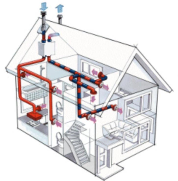 WTW Onderhoud, Doe-het-zelf en Verbouw, Ventilatie en Afzuiging, Ventilator en Afzuiger, Ophalen of Verzenden