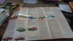 Folder  DATSUN  modellen  1977, Verzenden, Zo goed als nieuw, Overige merken