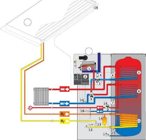 Atag rvs zonneboiler 200 liter 3 warmtewisselaars, Doe-het-zelf en Verbouw, Geisers en Boilers, Zo goed als nieuw, Boiler, 100 liter of meer