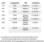 thuiswerken eigen tijdsindeling, Vacatures, Overige vormen, Vanaf 1 jaar, MBO, Geschikt als bijbaan
