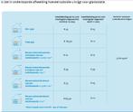 Raamkozijn Hr++bezorgen factuur mogelijk, Ophalen of Verzenden, Zo goed als nieuw, Inclusief glas, 225 cm of meer