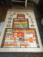 Schoolplaat van het ontstaan van Nederland, Antiek en Kunst, Antiek | Schoolplaten, Ophalen, Natuur en Biologie