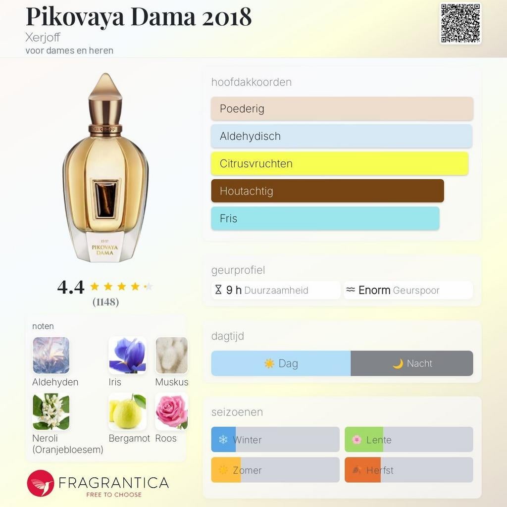 Decant Sample · Xerjoff · Pikovaya Dama · EDP, Verzenden, Nieuw