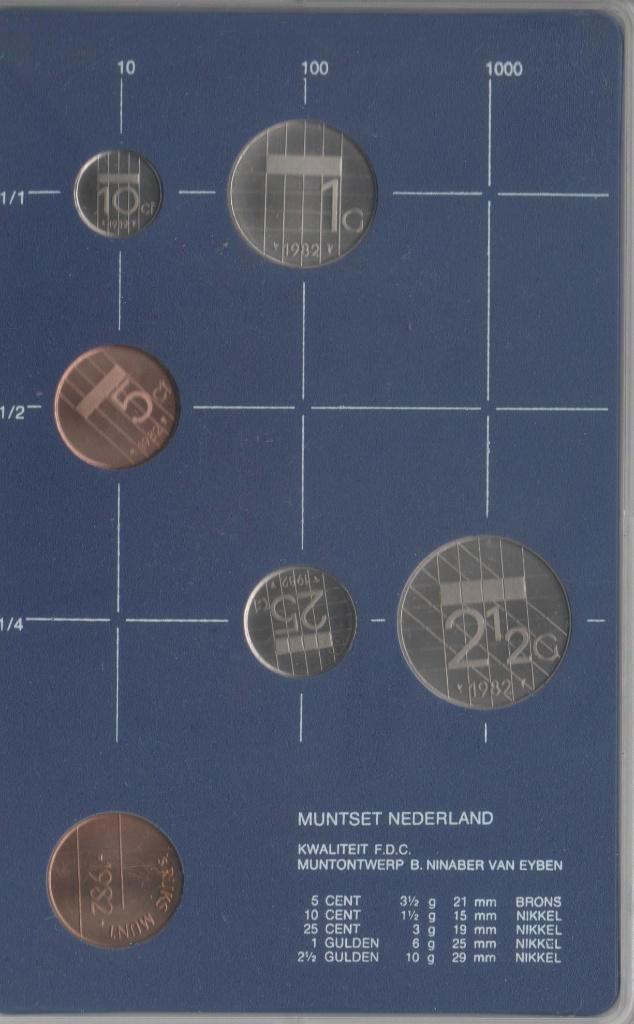 Jaarset F.D.C in plastic cassette met penning Rijks Munt, Postzegels en Munten, Munten | Nederland, Setje, Overige waardes, Koningin Beatrix