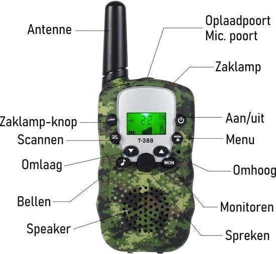 Current Walkie Talkie - Voor Kinderen & Volwassenen, Minder dan 2 km, Theodoor Colenbranderhof 9, 3059LC Rotterdam, Nederland